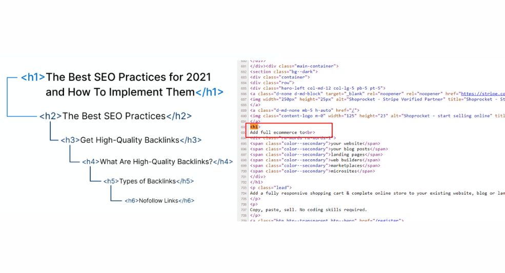 heading tag optimisation saas seo