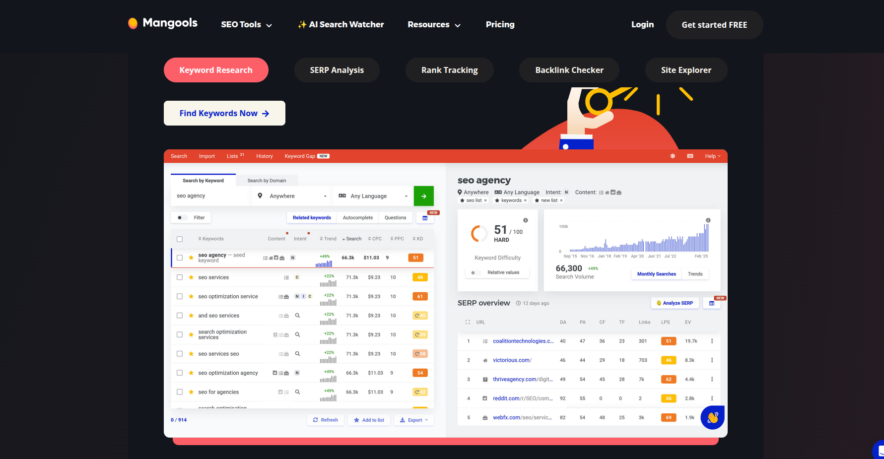 Mangools keyword research tool interface.