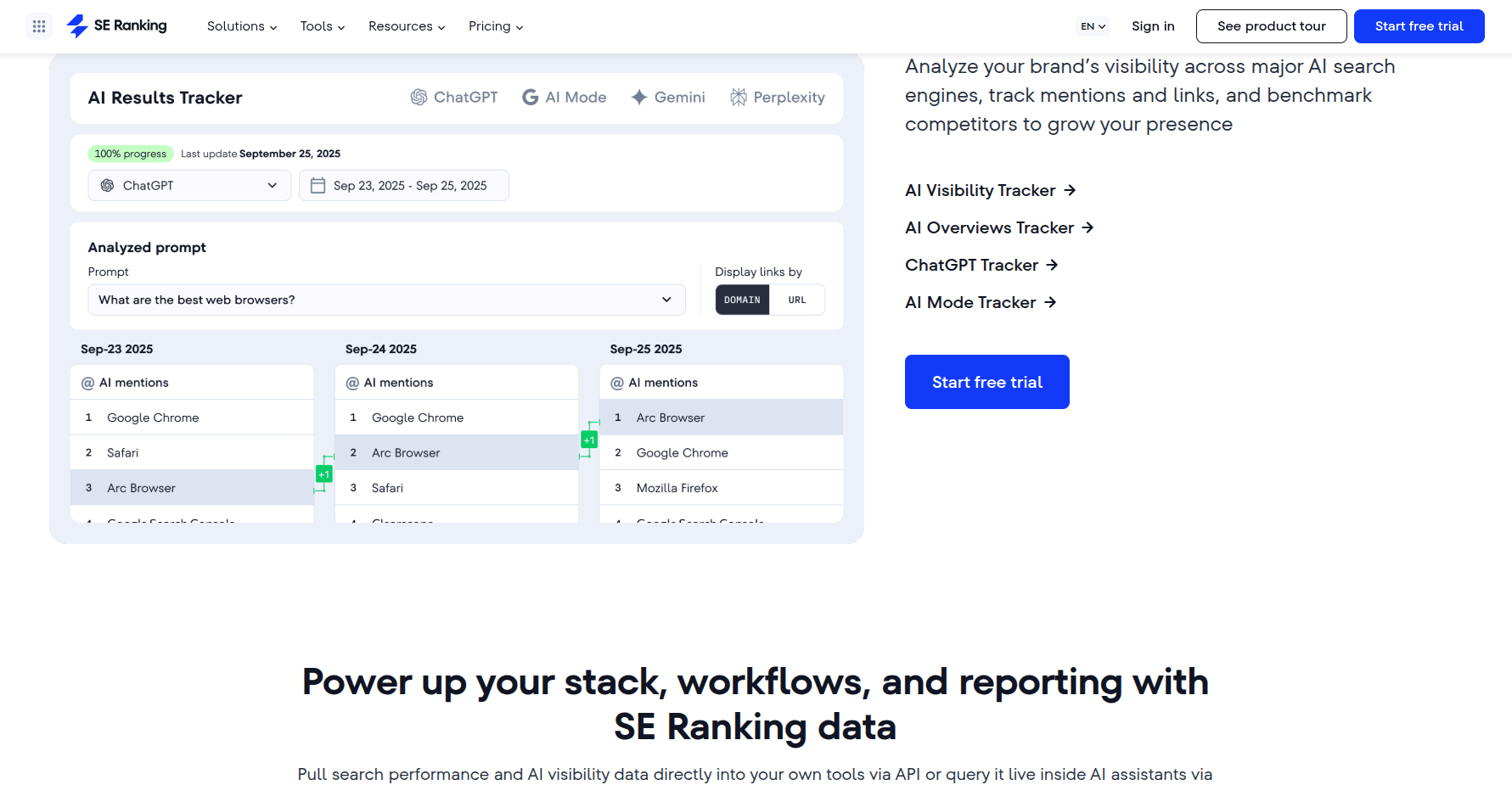SE Ranking's AI Results Tracker showing mentions across AI engines.